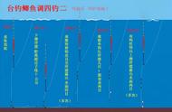 垂钓新手必看：调漂技巧全解析