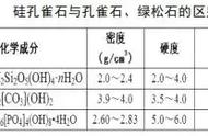 孔雀石的“双胞胎”：揭秘神秘的姐妹石