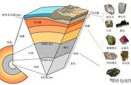 揭秘不同圈层隐藏的神秘矿物世界
